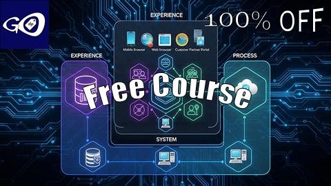 Free Coupon MCIA MuleSoft Architect Certification Practice Tests [100% OFF]